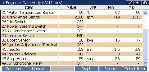 2000 RPM preview